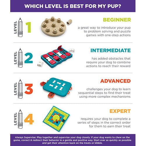 DOG SMART PUZZLE - Kanineindia